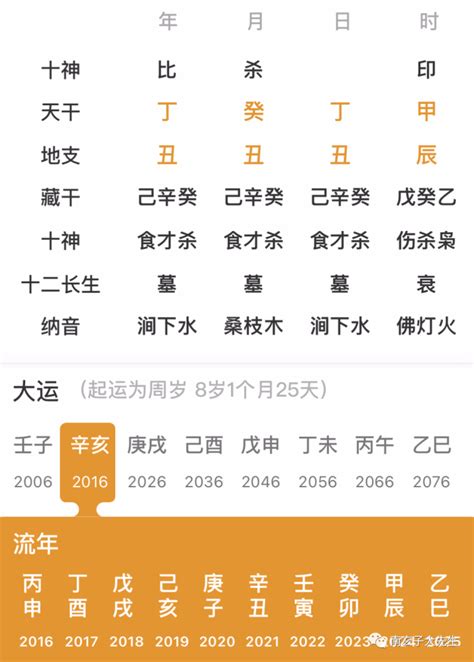 月 柱|八字中的年柱、月柱、日柱、时柱代表什么？